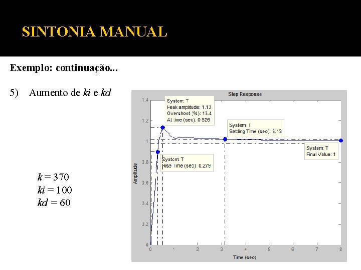SINTONIA MANUAL Exemplo: continuação. . . 5) Aumento de ki e kd k =