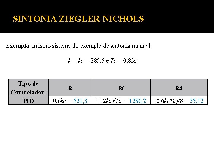 SINTONIA ZIEGLER-NICHOLS Exemplo: mesmo sistema do exemplo de sintonia manual. k = kc =