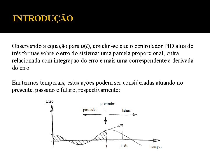 INTRODUÇÃO Observando a equação para u(t), conclui-se que o controlador PID atua de três