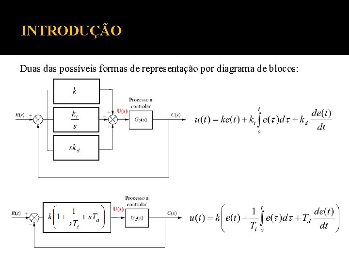 INTRODUÇÃO Duas das possíveis formas de representação por diagrama de blocos: 