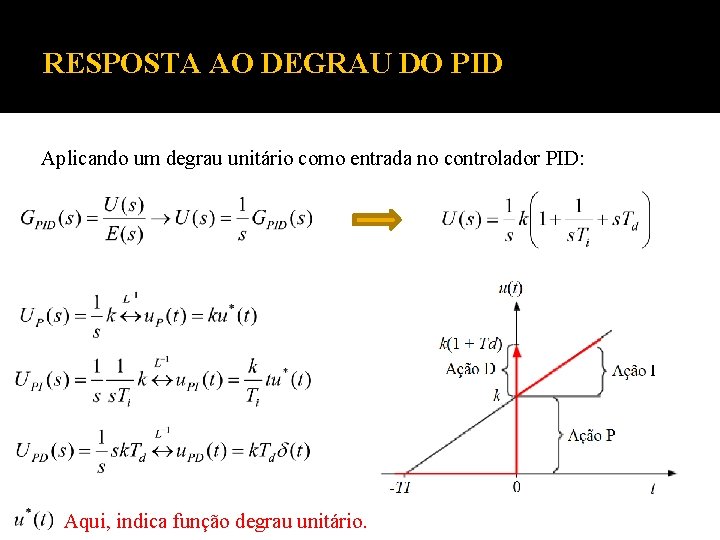 RESPOSTA AO DEGRAU DO PID Aplicando um degrau unitário como entrada no controlador PID: