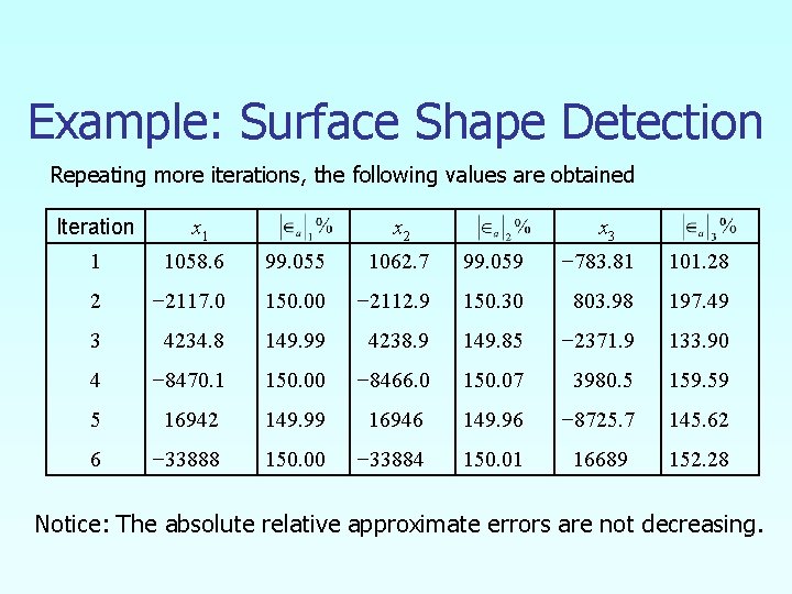 Example: Surface Shape Detection Repeating more iterations, the following values are obtained Iteration x
