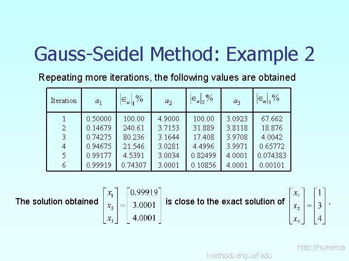 Gauss-Seidel Method: Example 2 Repeating more iterations, the following values are obtained Iteration a