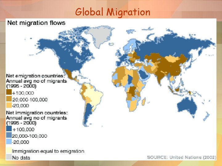 Global Migration 