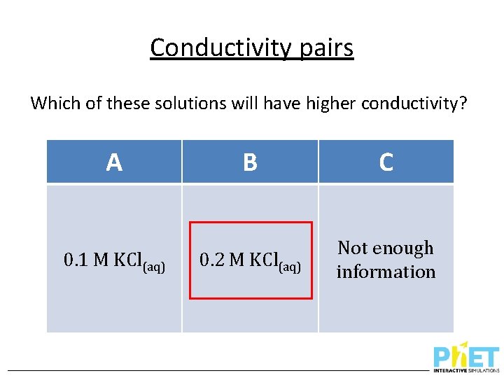 Conductivity pairs Which of these solutions will have higher conductivity? A 0. 1 M