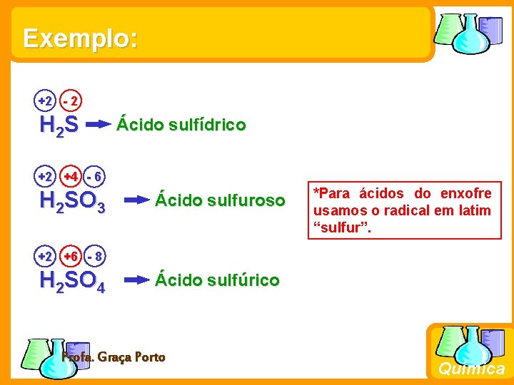 Exemplo: +2 - 2 H 2 S Ácido sulfídrico +2 +4 - 6 H Exemplo: +2 - 2 H 2 S Ácido sulfídrico +2 +4 - 6 H
