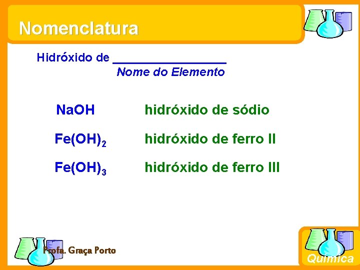 Nomenclatura Hidróxido de _________ Nome do Elemento Na. OH hidróxido de sódio Fe(OH)2 hidróxido