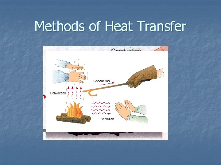 Methods of Heat Transfer 