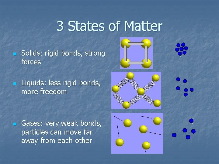 3 States of Matter n n n Solids: rigid bonds, strong forces Liquids: less