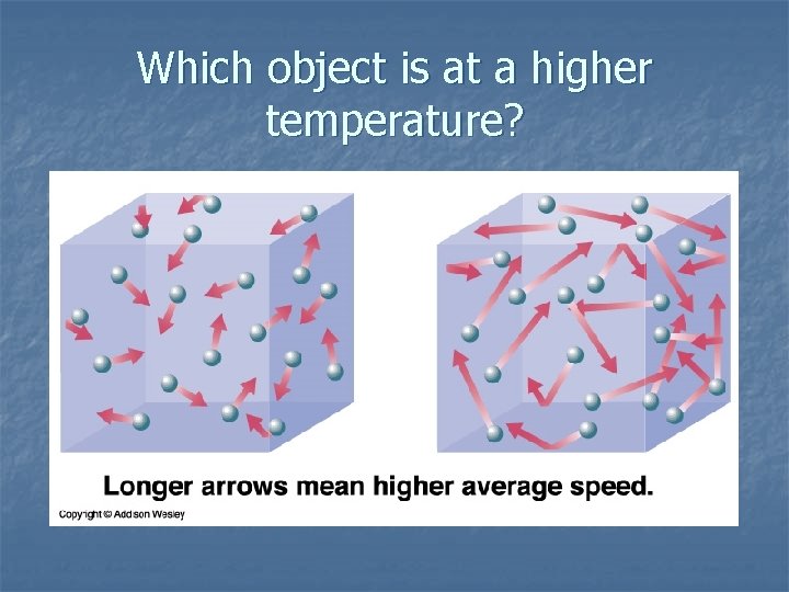 Which object is at a higher temperature? 