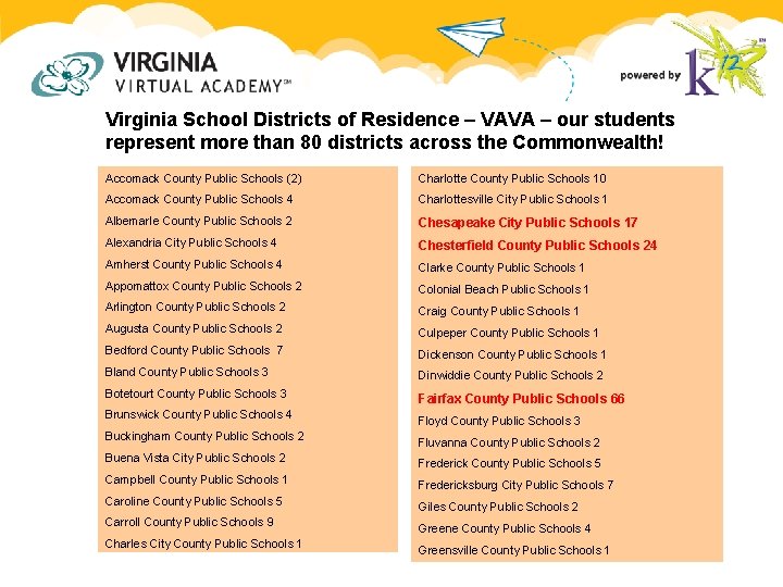 Virginia School Districts of Residence – VAVA – our students represent more than 80 Virginia School Districts of Residence – VAVA – our students represent more than 80