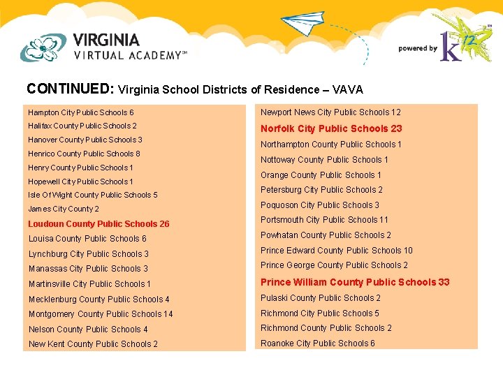CONTINUED: Virginia School Districts of Residence – VAVA Hampton City Public Schools 6 Newport CONTINUED: Virginia School Districts of Residence – VAVA Hampton City Public Schools 6 Newport
