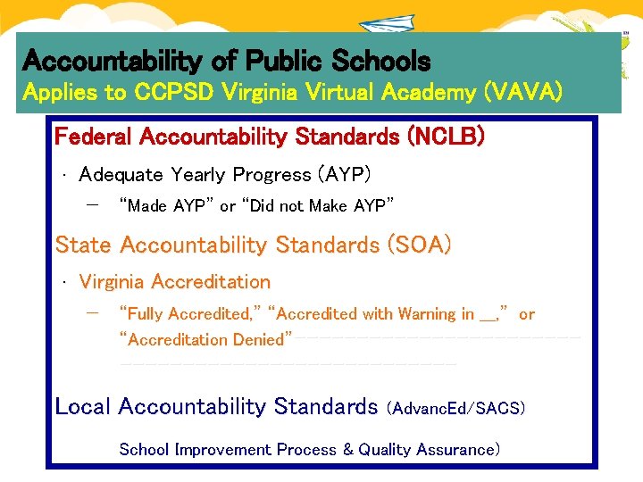 Accountability of Public Schools Applies to CCPSD Virginia Virtual Academy (VAVA) Federal Accountability Standards Accountability of Public Schools Applies to CCPSD Virginia Virtual Academy (VAVA) Federal Accountability Standards