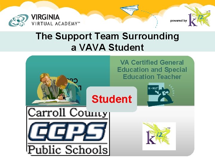 The Support Team Surrounding a VAVA Student VA Certified General Education and Special Education The Support Team Surrounding a VAVA Student VA Certified General Education and Special Education