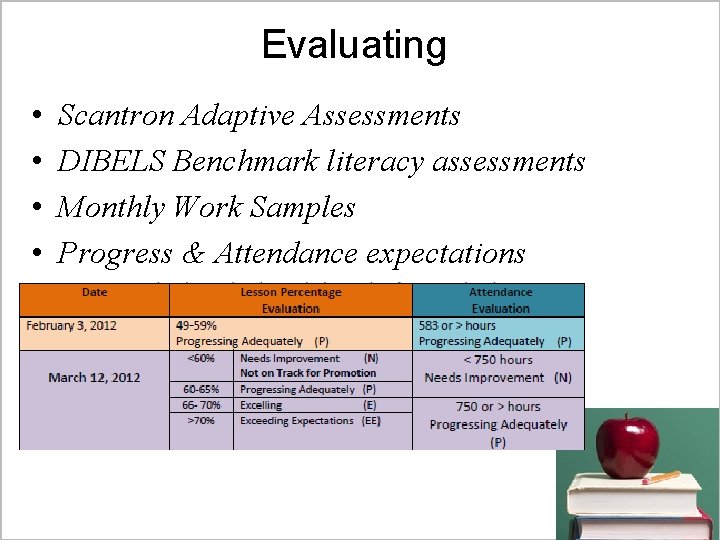 Evaluating • • Scantron Adaptive Assessments DIBELS Benchmark literacy assessments Monthly Work Samples Progress Evaluating • • Scantron Adaptive Assessments DIBELS Benchmark literacy assessments Monthly Work Samples Progress