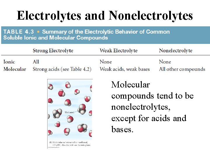 Electrolytes and Nonelectrolytes Molecular compounds tend to be nonelectrolytes, except for acids and bases.