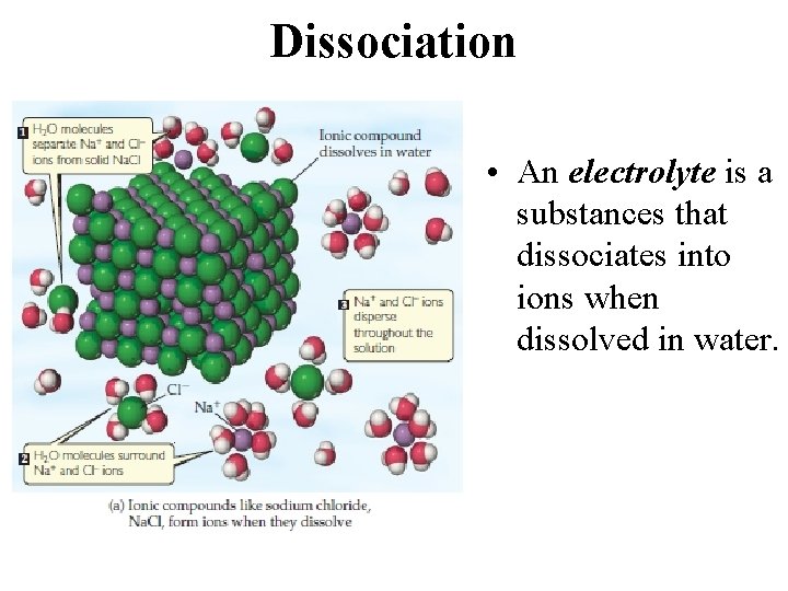 Dissociation • An electrolyte is a substances that dissociates into ions when dissolved in