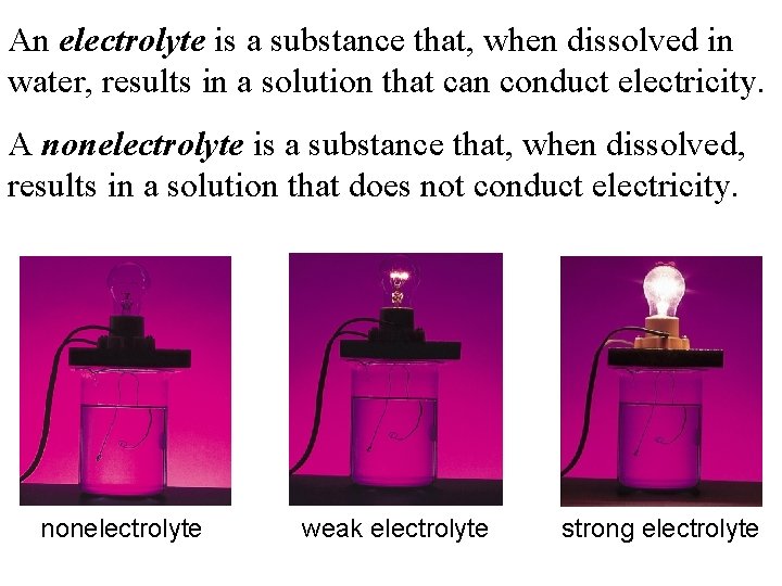 An electrolyte is a substance that, when dissolved in water, results in a solution