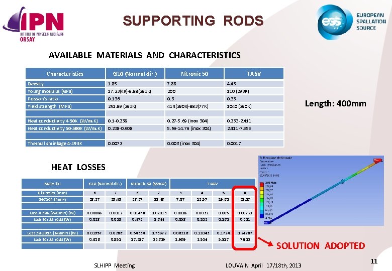 SUPPORTING RODS AVAILABLE MATERIALS AND CHARACTERISTICS Characteristics G 10 (Normal dir. ) Nitronic 50