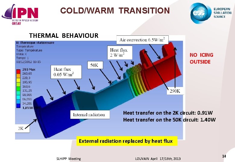 COLD/WARM TRANSITION THERMAL BEHAVIOUR NO ICING OUTSIDE Heat transfer on the 2 K circuit: