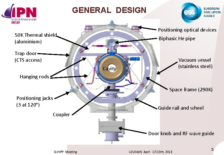 GENERAL DESIGN Positioning optical devices 50 K Thermal shield (aluminium) Biphasic He pipe Trap