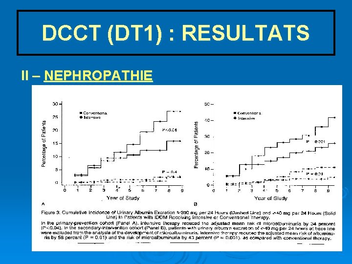 DCCT (DT 1) : RESULTATS II – NEPHROPATHIE 