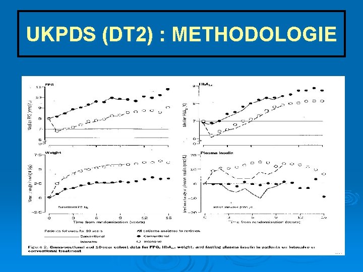 UKPDS (DT 2) : METHODOLOGIE 