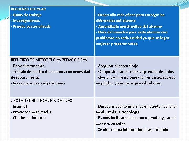 REFUERZO ESCOLAR - Guías de trabajo - Investigaciones - Prueba personalizada REFUERZO DE METODOLGIAS