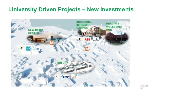University Driven Projects – New Investments 
