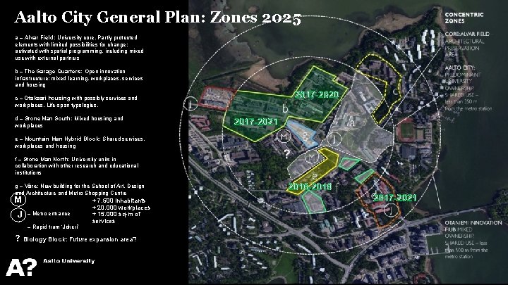 Aalto City General Plan: Zones 2025 a – Alvar Field: University core. Partly protected