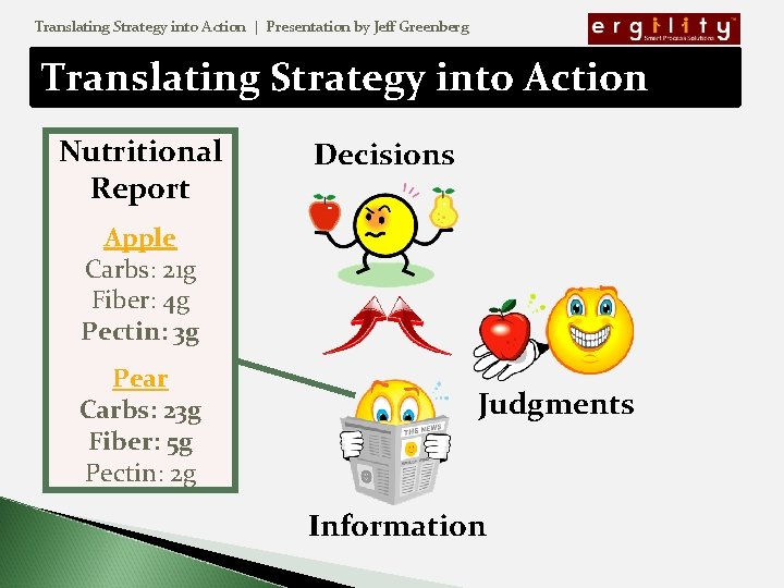 Translating Strategy into Action | Presentation by Jeff Greenberg Translating Strategy into Action Nutritional