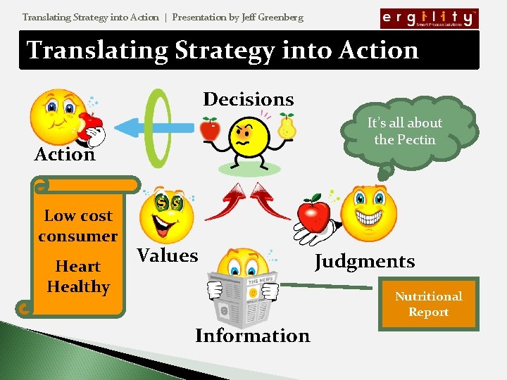 Translating Strategy into Action | Presentation by Jeff Greenberg Translating Strategy into Action Decisions
