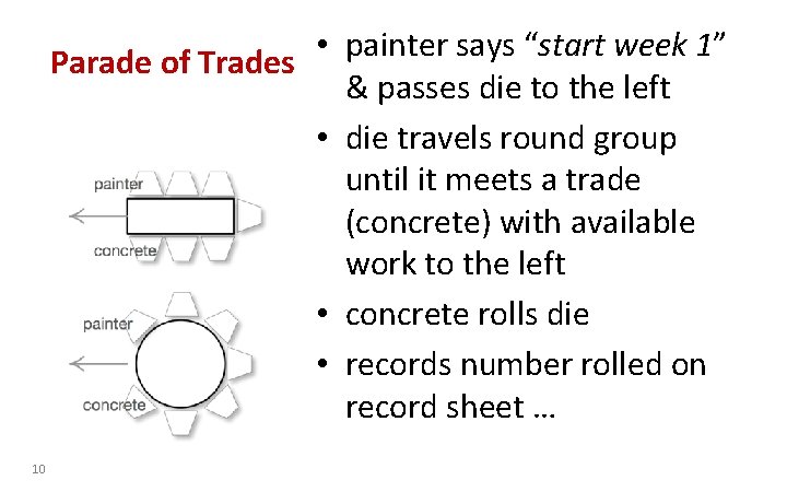  • painter says “start week 1” Parade of Trades & passes die to