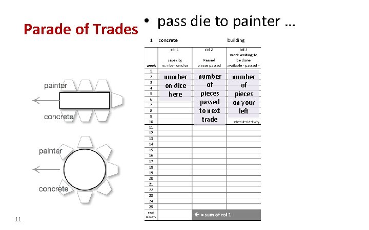  • pass die to painter … Parade of Trades number on dice here