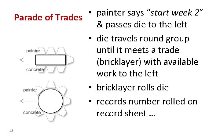  • painter says “start week 2” Parade of Trades & passes die to