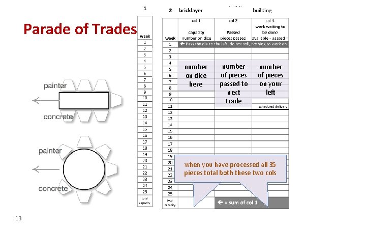 Parade of Trades number of pieces on dice of pieces number on your here