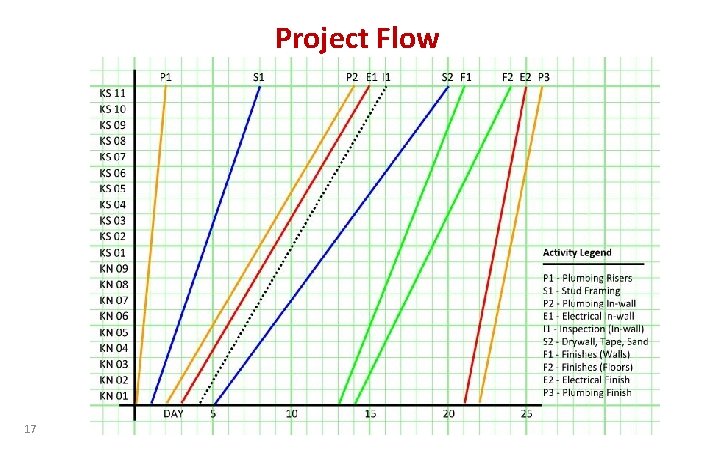 Project Flow 17 