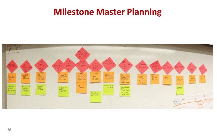 Milestone Master Planning 26 