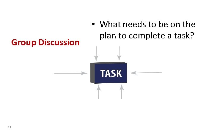 Group Discussion 33 • What needs to be on the plan to complete a