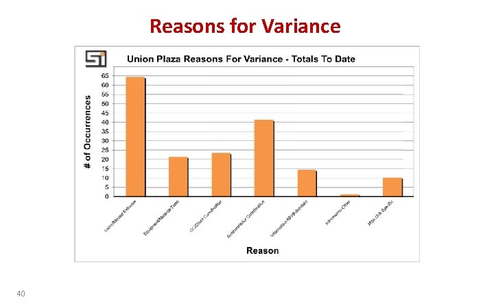 Reasons for Variance 40 