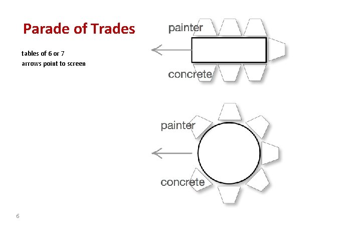 Parade of Trades tables of 6 or 7 arrows point to screen 6 