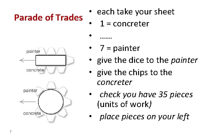 each take your sheet 1 = concreter …… 7 = painter give the dice