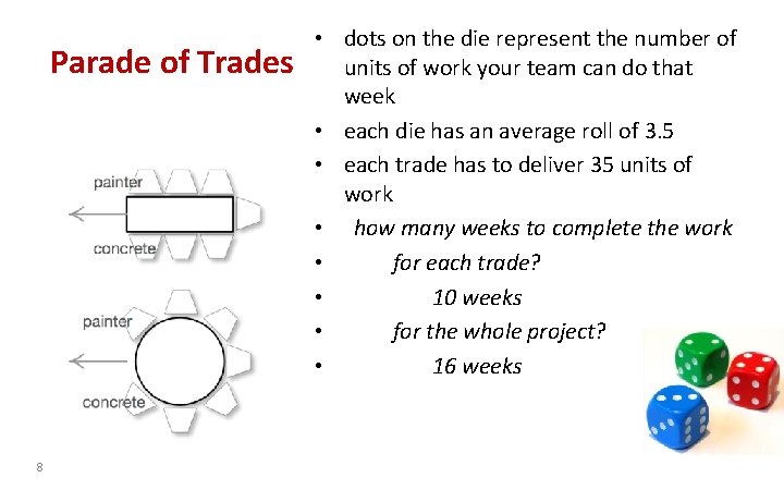 Parade of Trades 8 • dots on the die represent the number of units