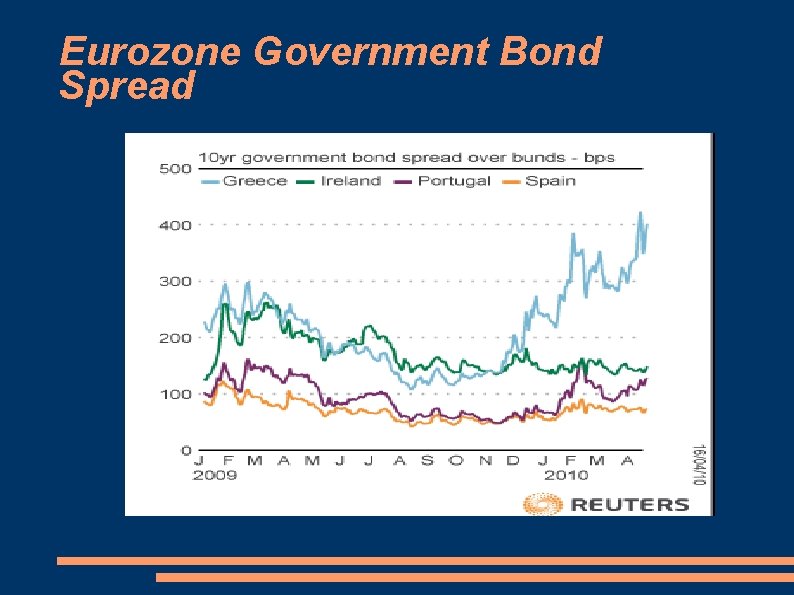 Eurozone Government Bond Spread 