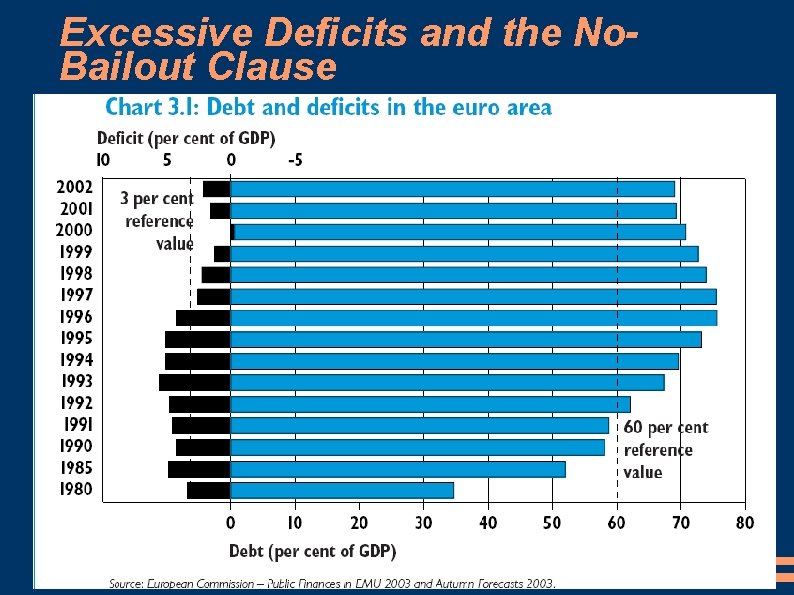 Excessive Deficits and the No. Bailout Clause 