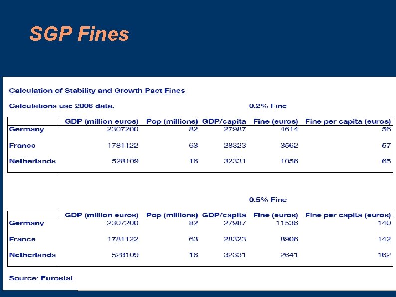 SGP Fines 