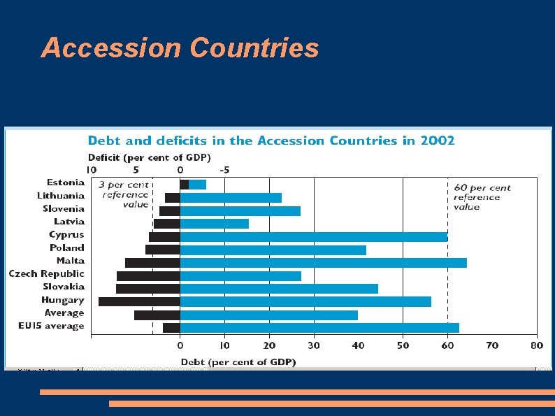 Accession Countries 