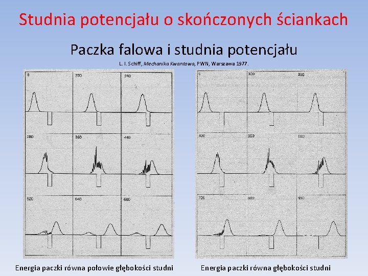 Studnia potencjału o skończonych ściankach Paczka falowa i studnia potencjału L. I. Schiff, Mechanika