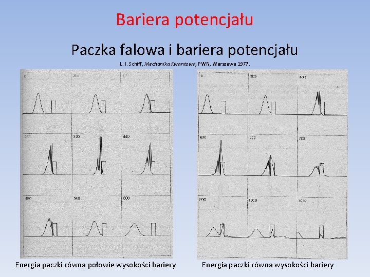 Bariera potencjału Paczka falowa i bariera potencjału L. I. Schiff, Mechanika Kwantowa, PWN, Warszawa