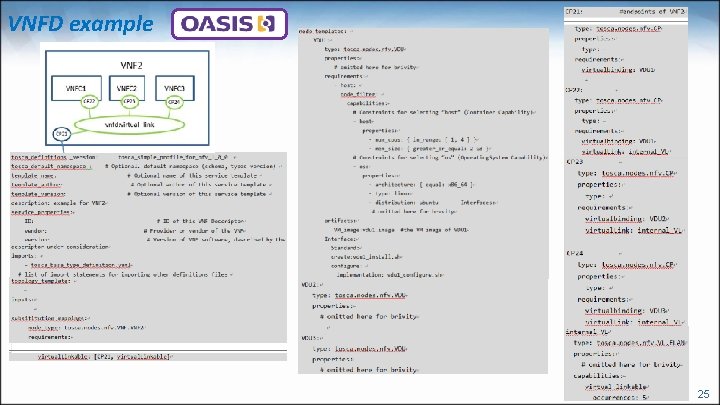 VNFD example 25 